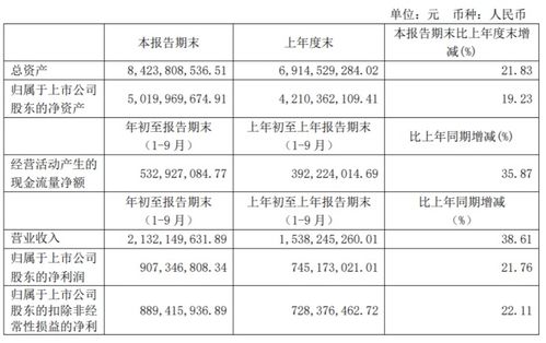 伟明环保前三季度净利润同比增长21.76%，设备销售与多元化服务驱动业绩增长