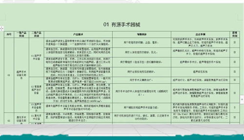 医疗器械法规注册解读 委托加工计算机及辅助设备的关键问题与合规路径