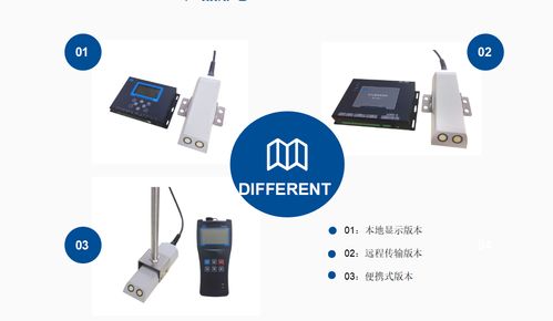 农业灌溉用水量计算与水计量计费问题及委托加工计算机辅助设备的综合解决方案